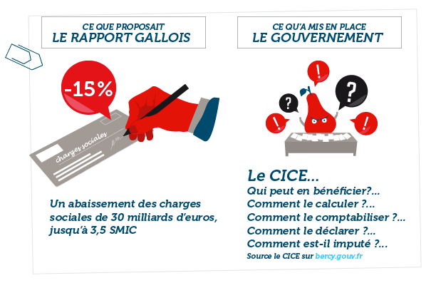 Infographie Rapport Gallois VS CICE