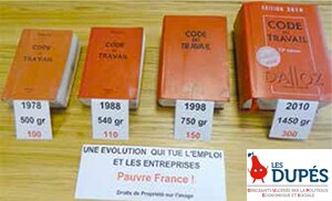 Droit du travail Illustration