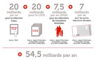Franchise des 1000 euros Illustration