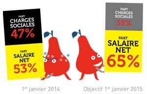 Salaire net Illustration